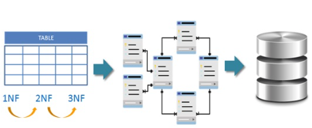 Optimizing Data Management: A Journey from Denormalization to Normalization