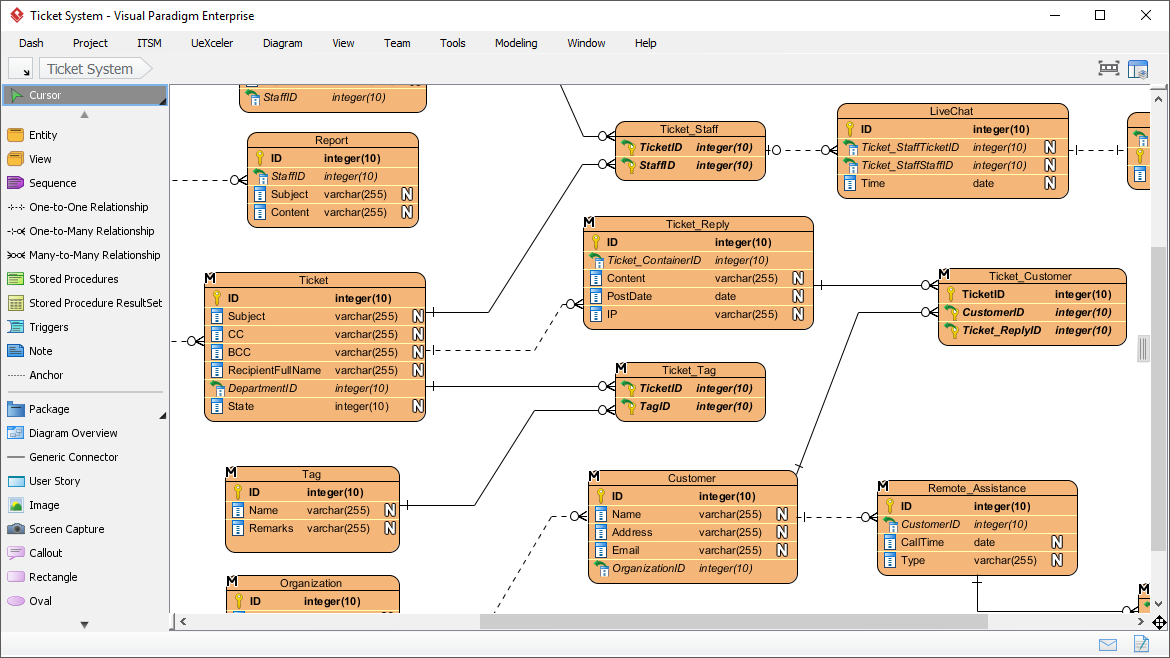 Unlock the Power of Data Modeling with Visual Paradigm’s Entity Relationship Diagram (ERD) Tool for ORM Hibernate Framework