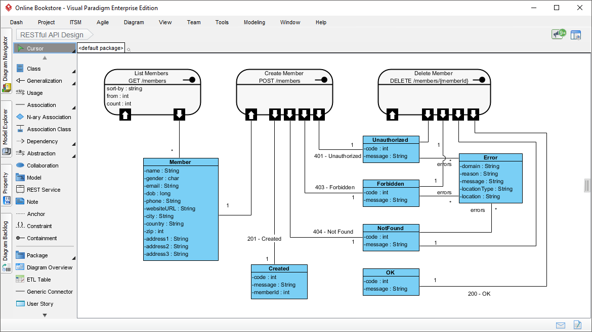 Unleash the Power of Visual Paradigm: Your Ultimate REST API Design and Documentation Solution! Unleash the Power of Visual Paradigm: Your Ultimate REST API Design and Documentation Solution!