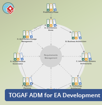 togaf 1