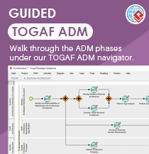 togaf 2