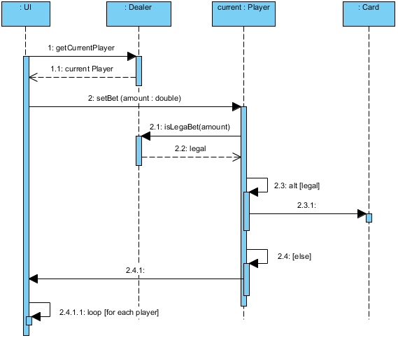 Poke Player (Betting Round)