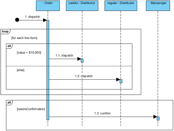 Selection and Loops in a Combination