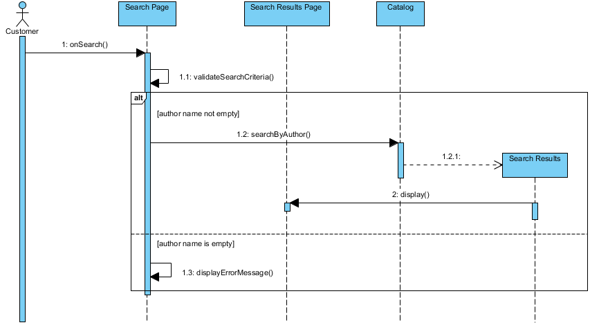 Using MVC Stereotypes with Conditional Statement