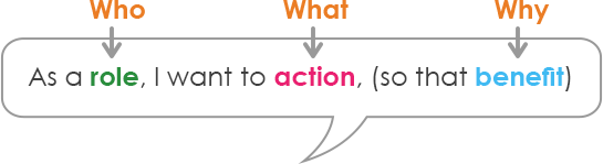 Effective User Stories - 3C's and INVEST Guide