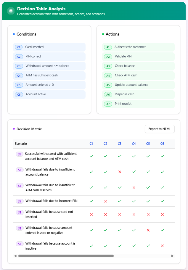 Unraveling Scenarios with the Use Case Scenario Analyzer