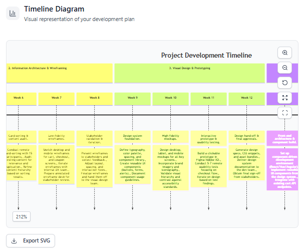 A Step-by-Step Guide to the Development Plan Generator