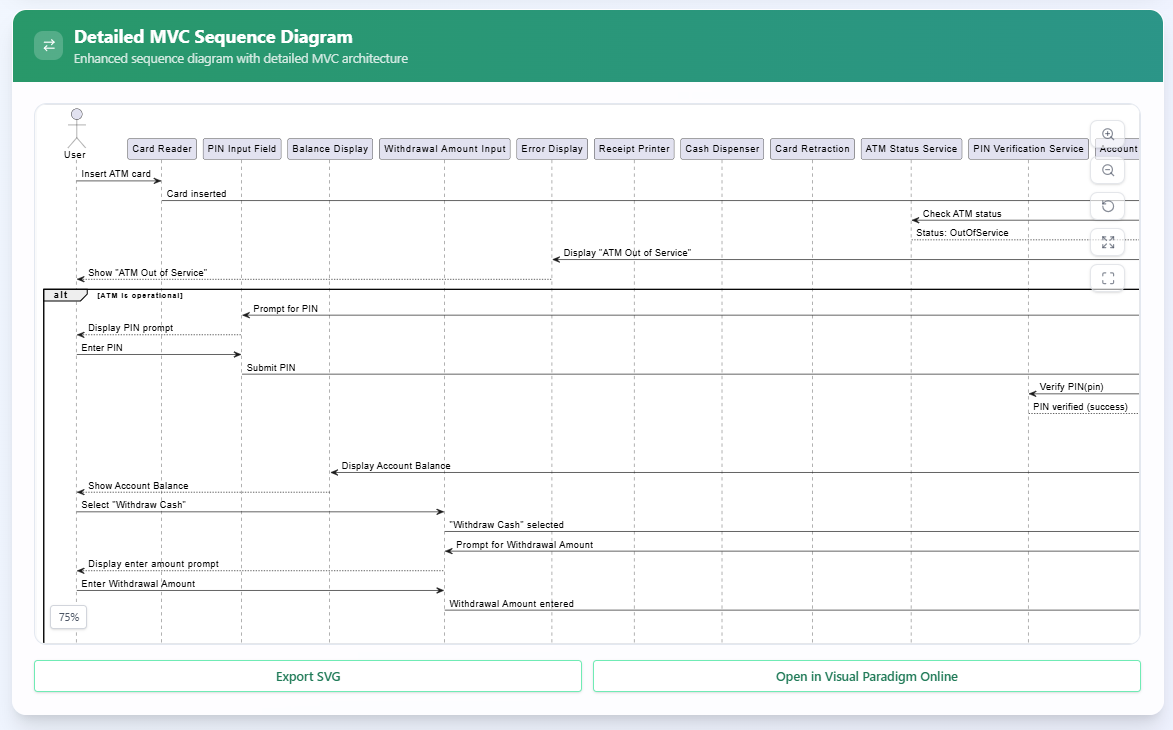 From Simple to Sophisticated: What is the AI-Powered Sequence Diagram Refinement Tool?