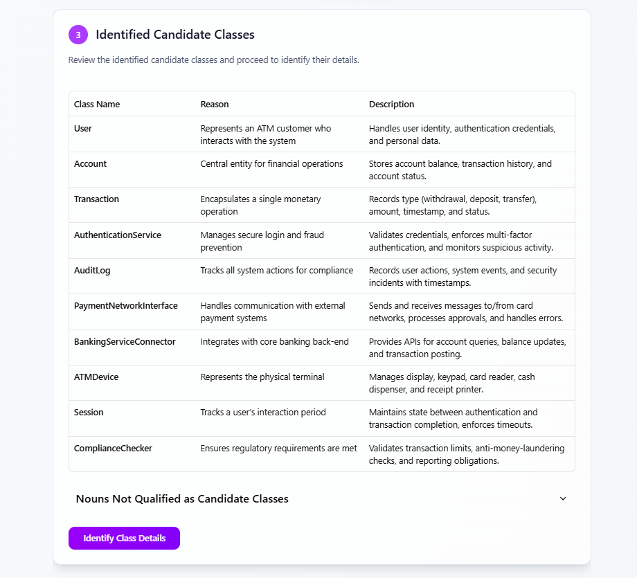 AI-Powered Textual Analysis: From Problem Description to Class Diagram