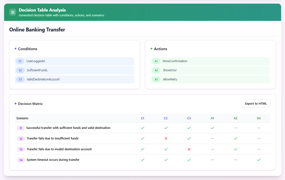 What is a Use Case Scenario Analyzer? A Guide to AI-Powered Decision Making