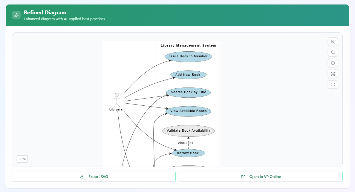 What is a Use Case Diagram Refinement Tool? A Guide to AI-Powered Modeling
