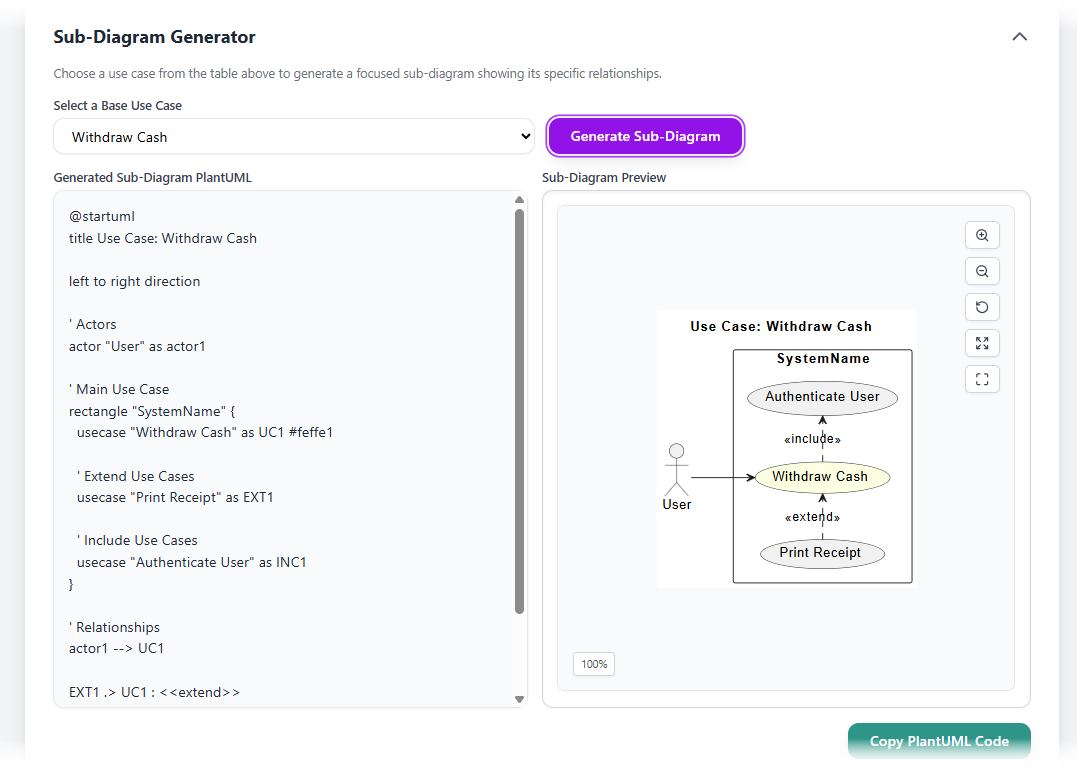 Mastering Use Case Complexity with an Extend & Include Use Case Analyzer