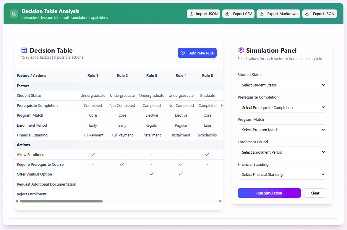 What is an AI-Powered Decision Table Maker? Untangling Complex Business Rules with AI