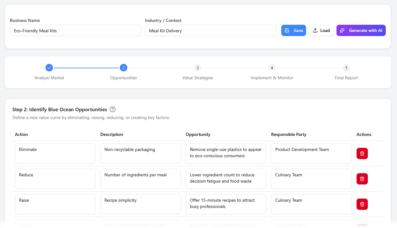 Discover Visual Paradigm’s AI Blue Ocean Strategy Tool