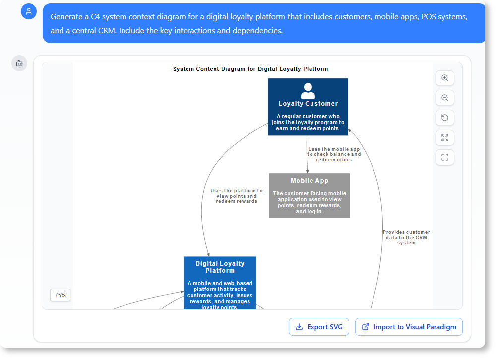 How to Measure the Value of AI Diagrams Beyond Time Savings