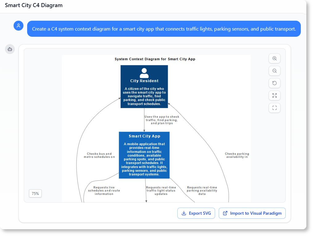 Why Starting a Business Without a Clear Model Is Like Building a House Without Blueprints