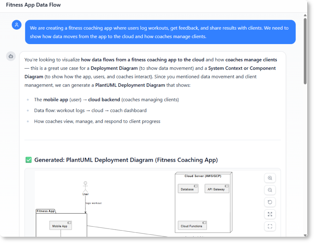 Fitness App Data Flow