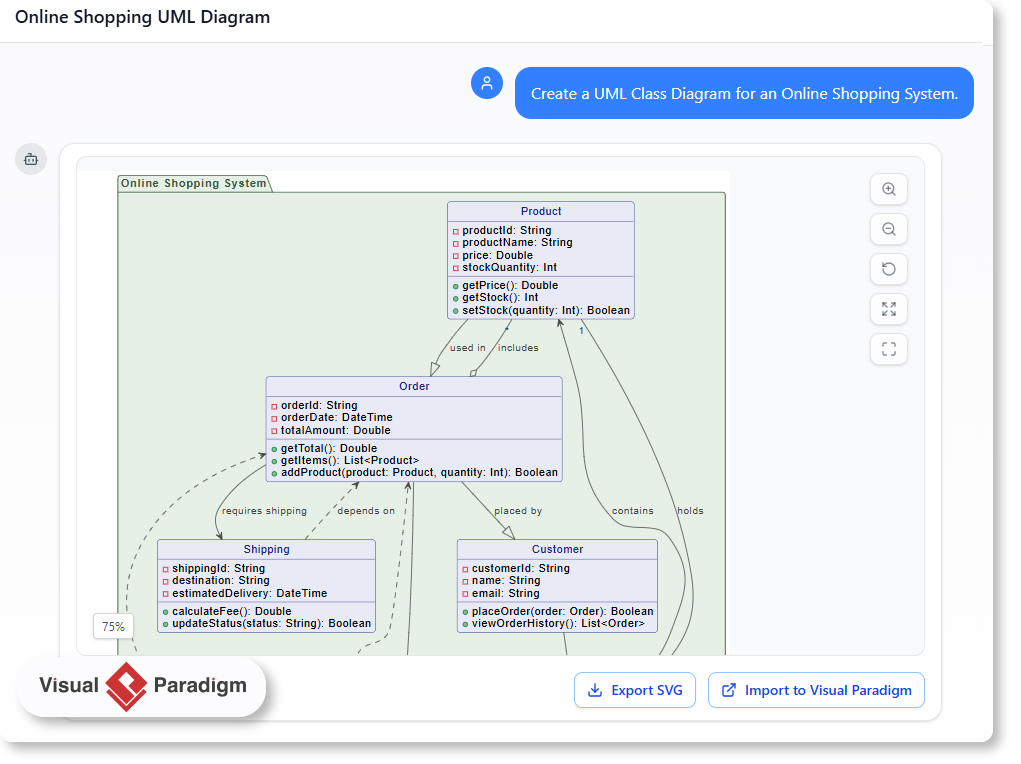 Generate a UML Class Diagram for an Online Shopping System with AI-Powered Modeling