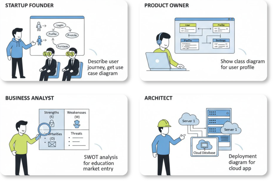 Example of how the AI Chatbot support our work