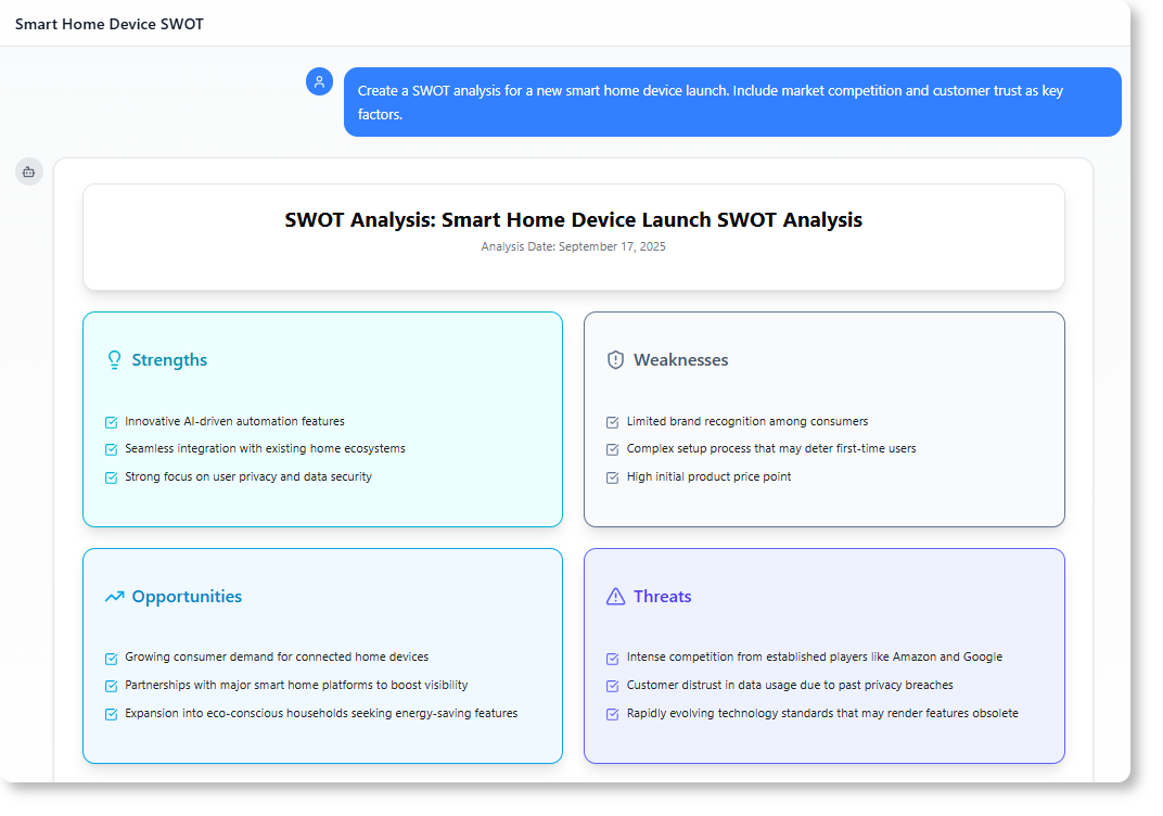 example of SWOT generation