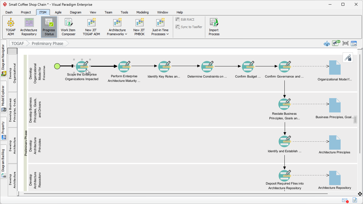 This is a process diagram, which is a'zoom in' view of phase A, by showing the activities involved in phase A, organized by l