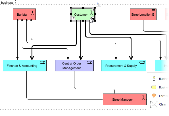 Click on the Customer element to set it to be