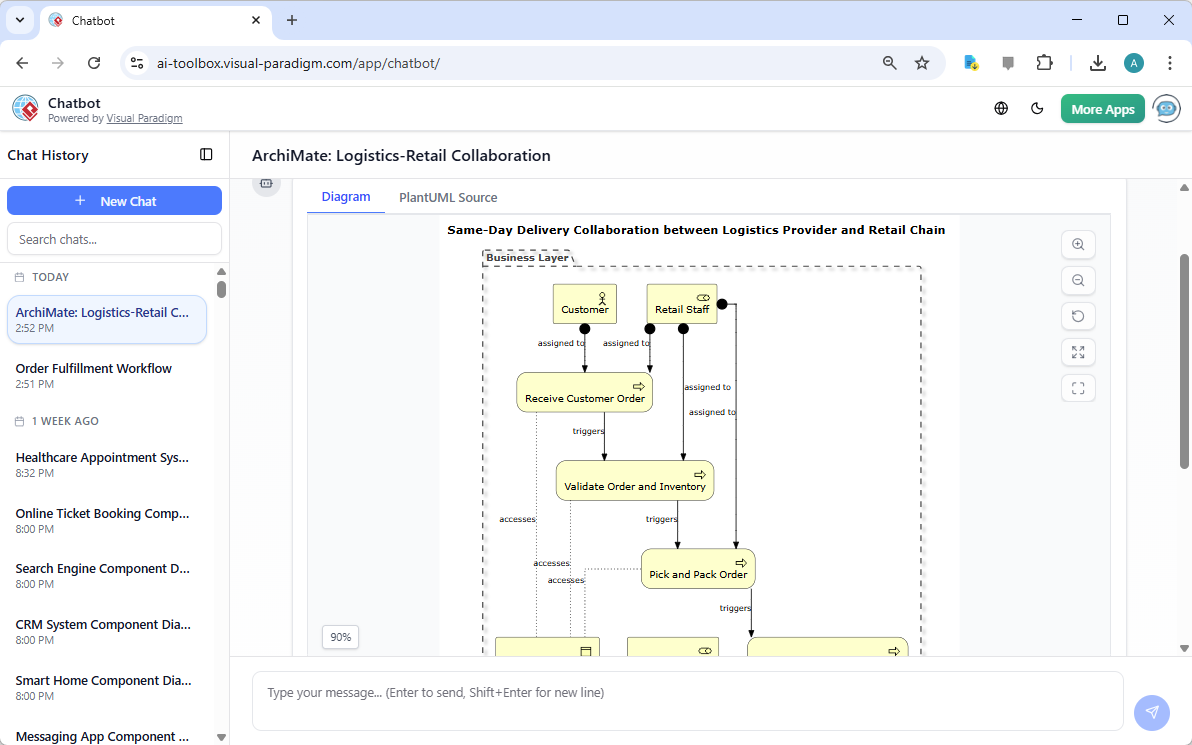 An ArchiMate Diagram in 'Business Cooperation Viewpoint', generated from Visual Paradigm's AI Chatbot.