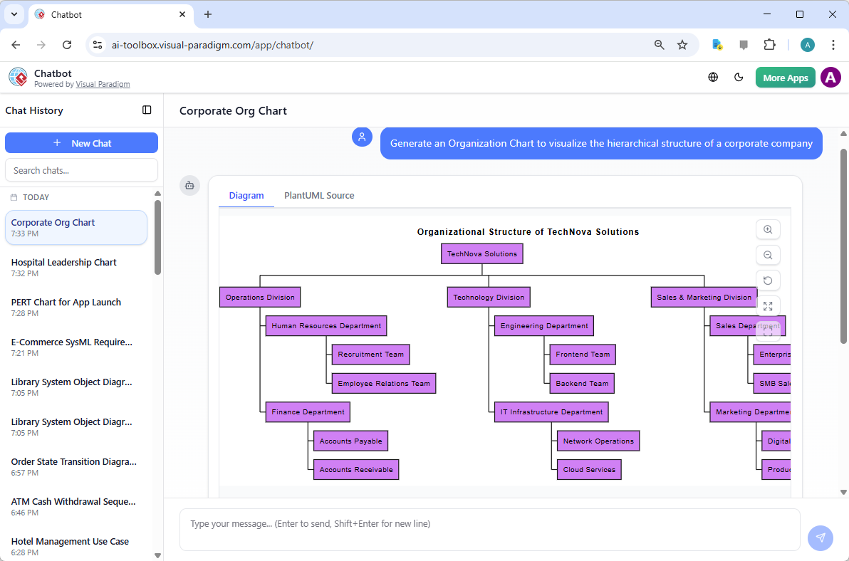 This is the screenshot of Visual Paradigm AI Chatbot. It shows the generation of a Organization Chart based on a chat message