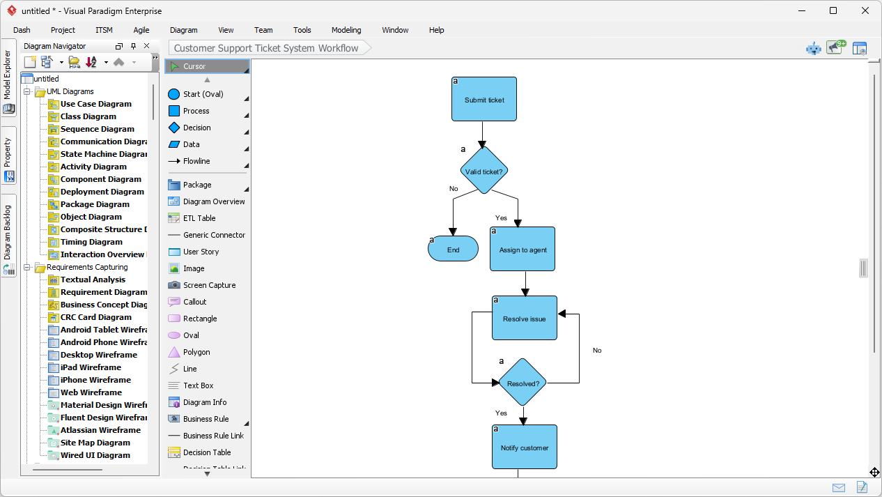 Mapping Support Ticket Workflows Using the Professional AI Flowchart Generator in Visual Paradigm Mapping Support Ticket Workflows Using the Professional AI Flowchart Generator in Visual Paradigm