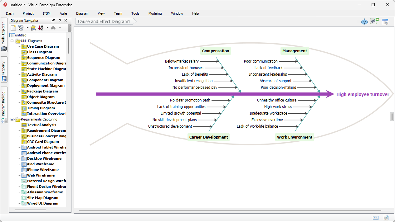 Solving Turnover with AI Fishbone Diagram in Visual Paradigm