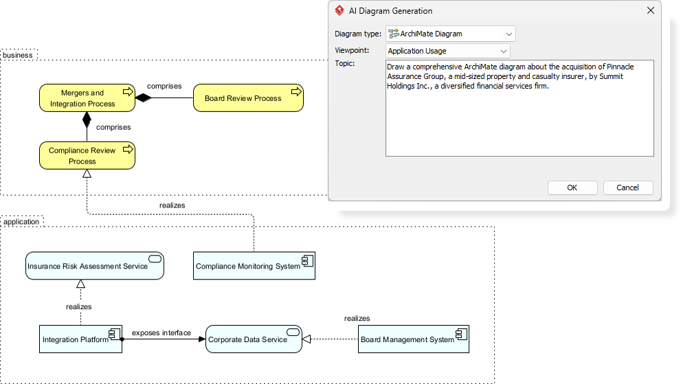 ArchiMate Diagram viewpoint generation using Visual Paradigm Desktop's AI ArchiMate generation tool