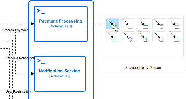 Editing a C4 Container Diagram generated by AI, in Visual Paradigm's C4 modeling editor