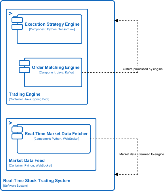 AI C4 Dynamic Diagram Generator: How Visual Paradigm Makes It Easy and Powerful