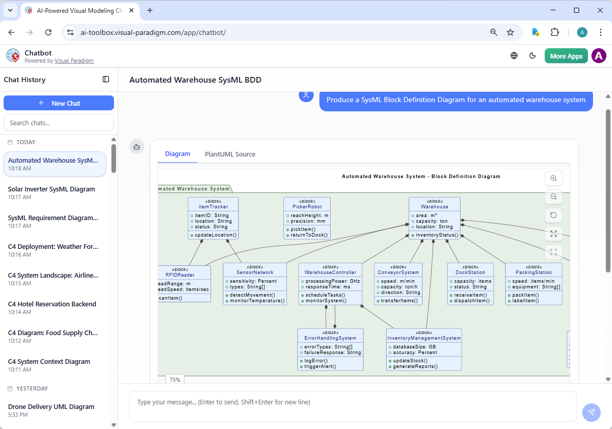 AI SysML Block Definition Diagram Generator: Unlock Effortless System Modeling with Visual Paradigm