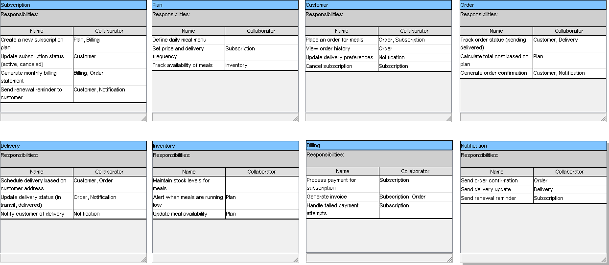 AI CRC Card Diagram Generator by Visual Paradigm