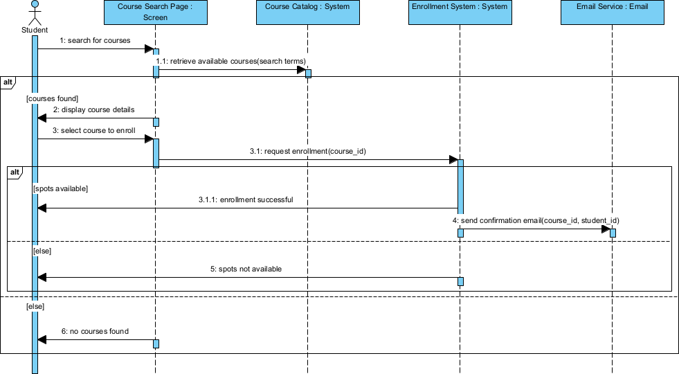 AI UML Generator Basics: From Text to Diagram in Minutes