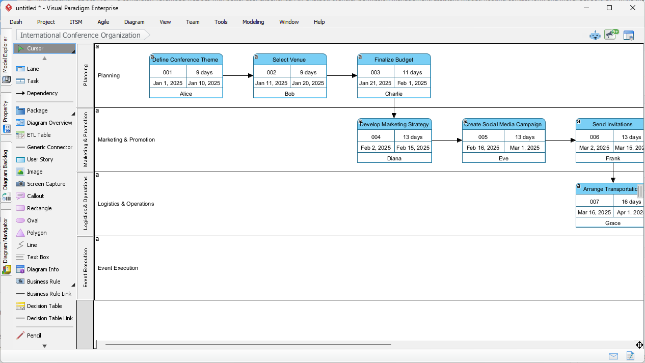 Automating Project Timelines: Streamlining Complex Conference Planning with the Best AI PERT Chart Generator in Visual Paradigm