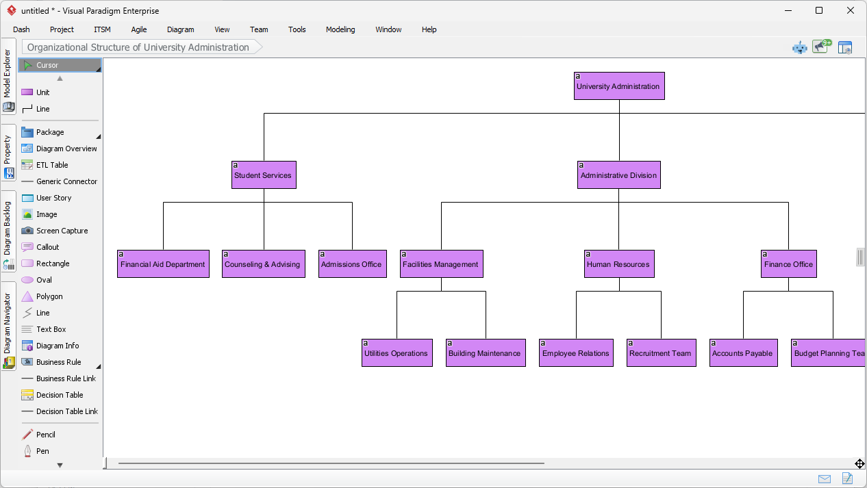 University Hierarchy Design via AI Organization Chart Generator in Visual Paradigm