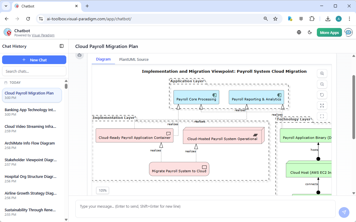 An ArchiMate Diagram in 'Implementation and Migration Viewpoint', generated from Visual Paradigm's AI Chatbot.