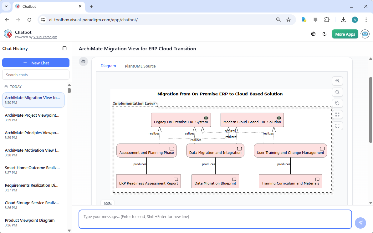 An ArchiMate Diagram in 'Migration Viewpoint', generated from Visual Paradigm's AI Chatbot.