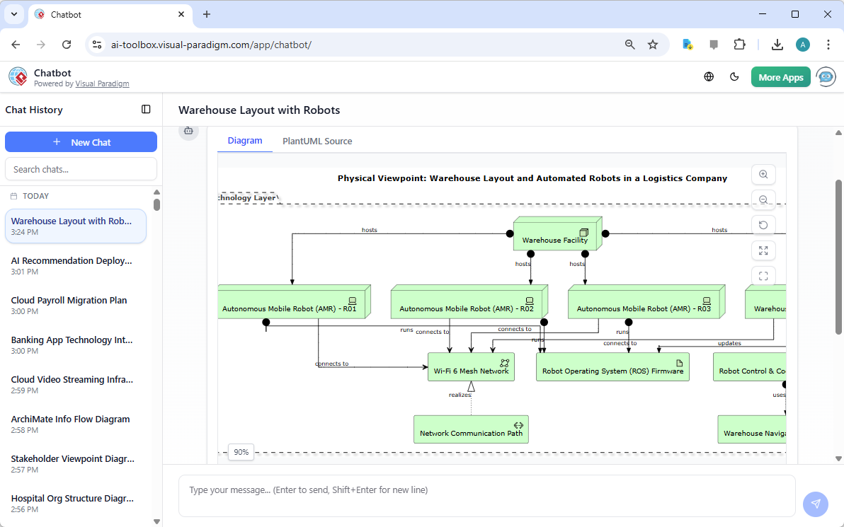 An ArchiMate Diagram in 'Physical Viewpoint', generated from Visual Paradigm's AI Chatbot.