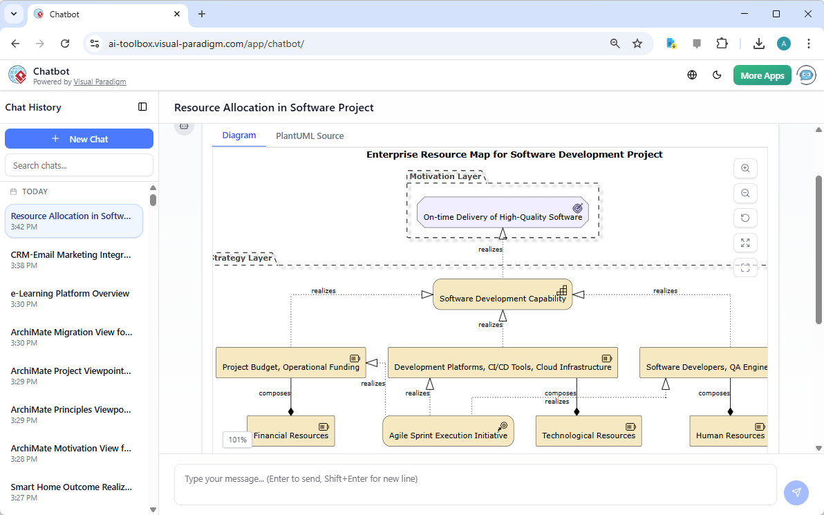 An ArchiMate Diagram in 'Resource Map Viewpoint', generated from Visual Paradigm's AI Chatbot.