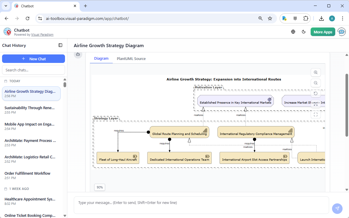 An ArchiMate Diagram in 'Strategy Viewpoint', generated from Visual Paradigm's AI Chatbot.