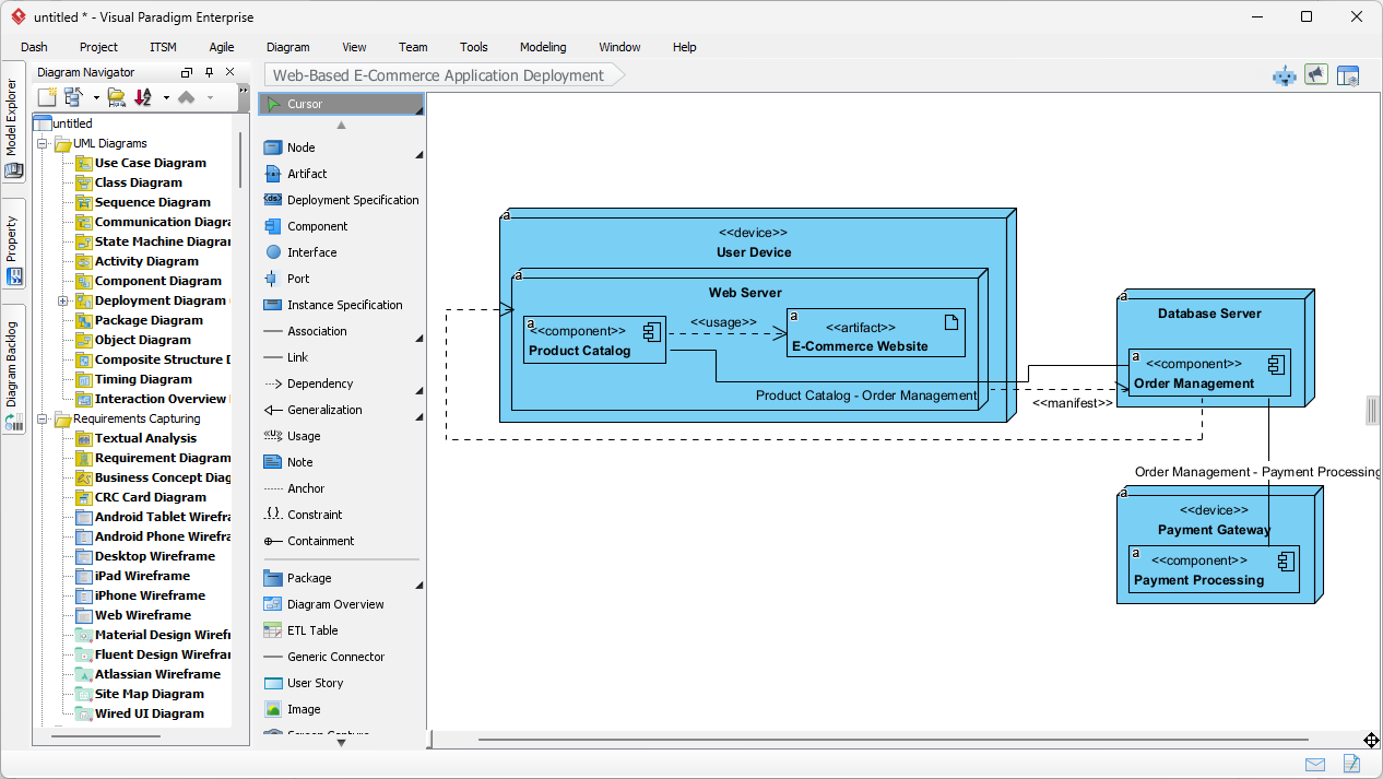 Visualizing Complex E-Commerce Infrastructure: Mastering the AI Deployment Diagram Generator with Visual Paradigm