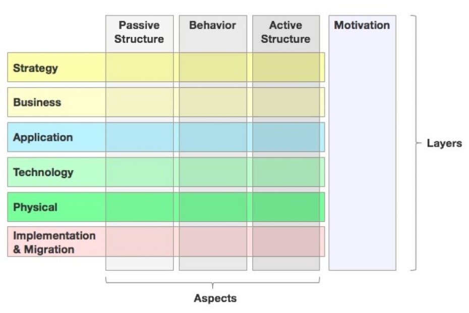 ArchiMate पर व्यापक पाठ्यपुस्तक