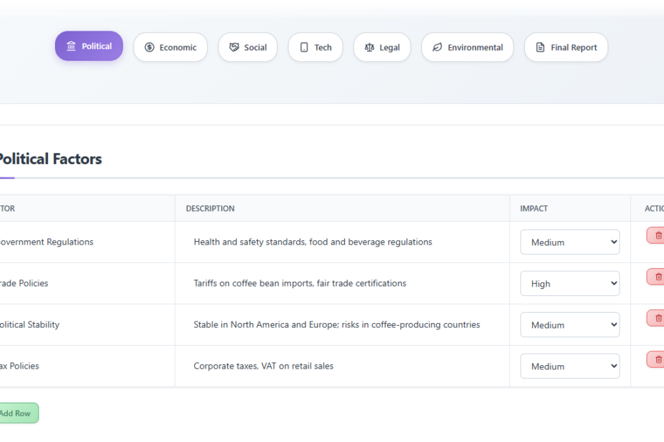 PESTLE विश्लेषण सॉफ्टवेयर: एआई-संचालित व्यापार वातावरण का अनुसंधान