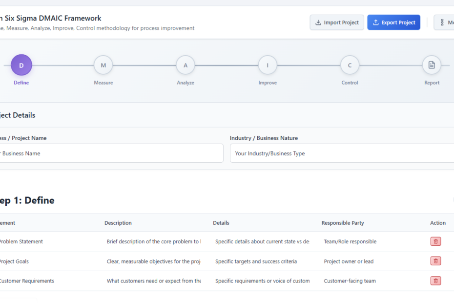 विजुअल पैराडाइग्म के साथ लीन छह सिग्मा प्रक्रिया सुधार