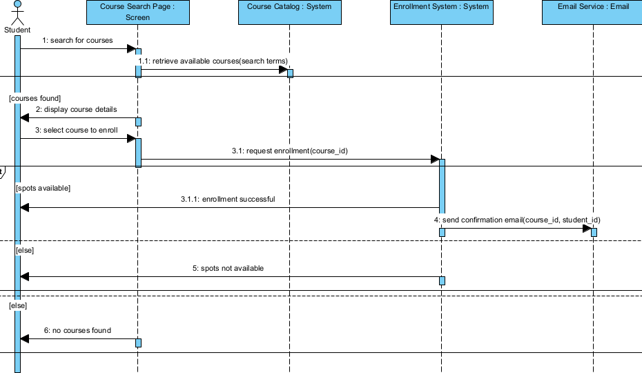 AI UML जनरेटर मूलभूत बातें: कुछ ही मिनटों में पाठ से आरेख तक