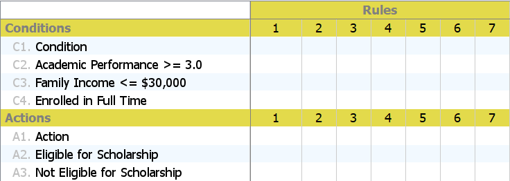 A Decision Table generated by Visual Paradigm Desktop's AI Diagram Generator