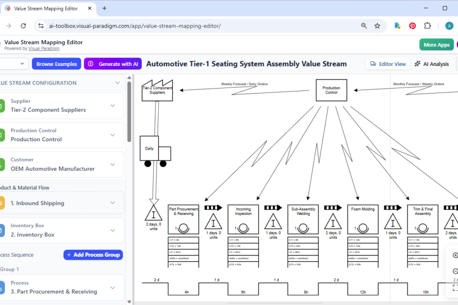 AI Value Stream Mapping Generator: Unlock Lean Excellence with Visual Paradigm